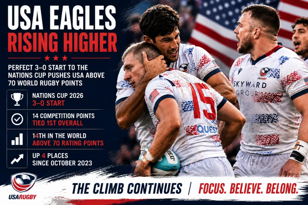 USA Eagles rise to new heights