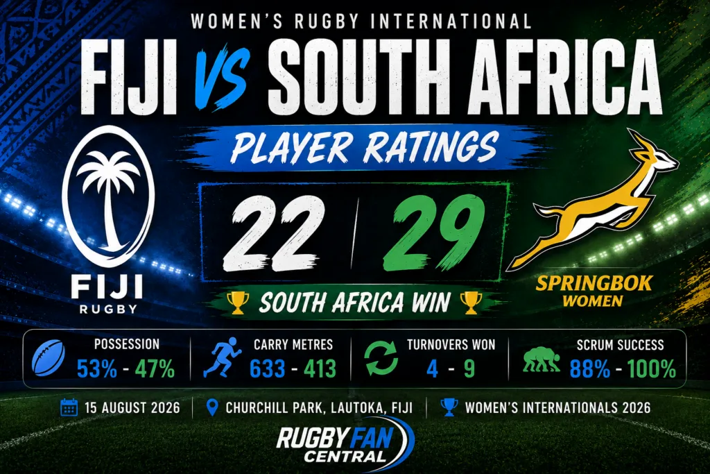 Fiji vs South Africa women’s rugby player ratings after South Africa’s 29–22 win