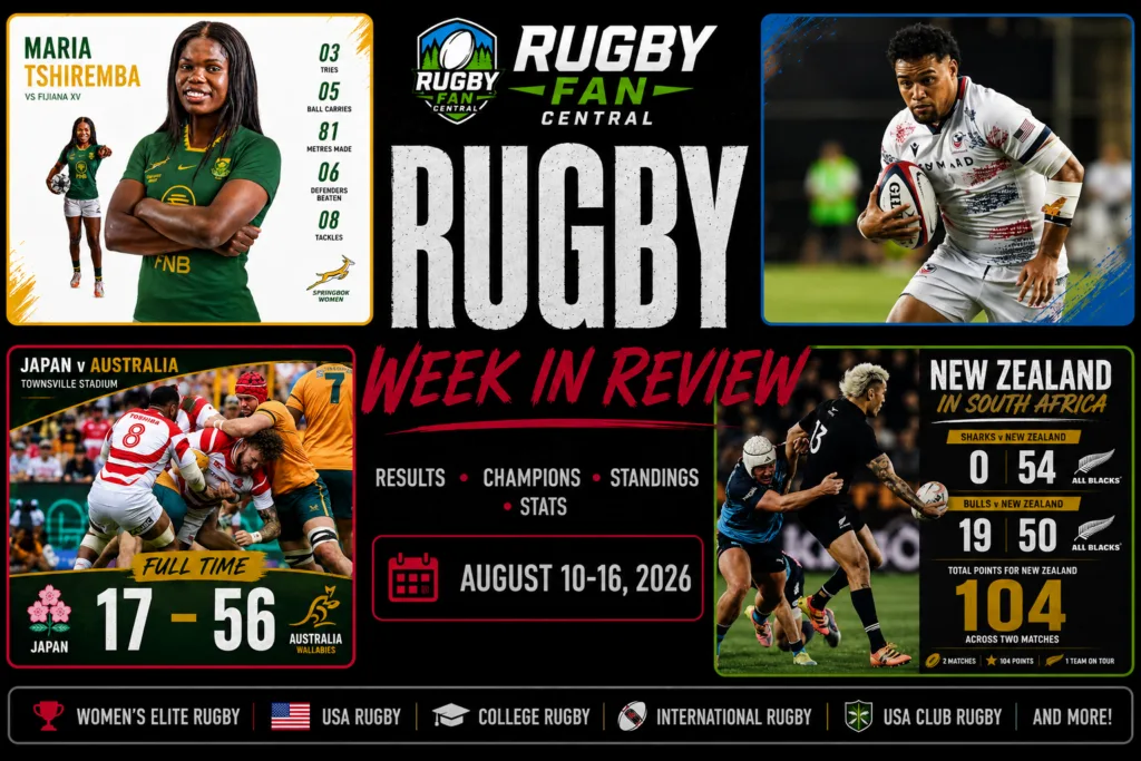 Rugby Week in Review for August 10–16, 2026