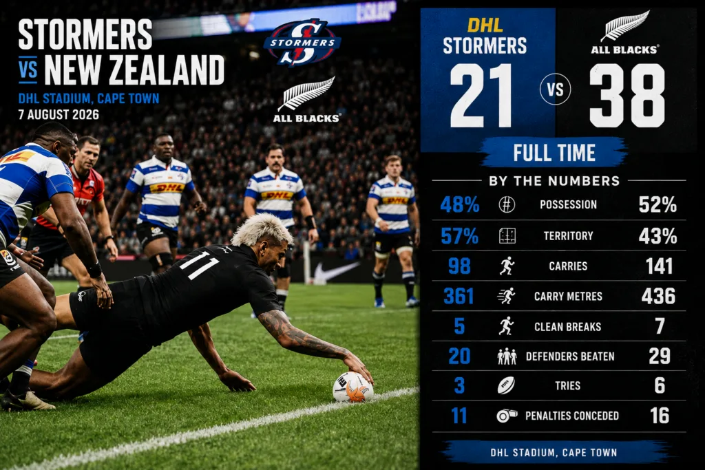 Stormers vs New Zealand hero header