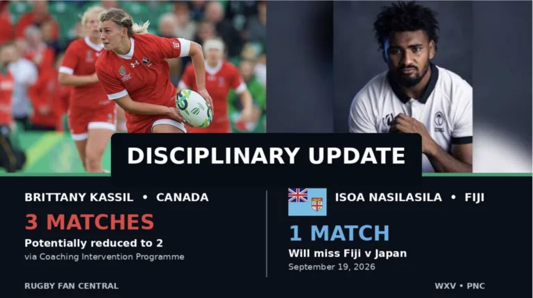 Kassil Suspended for Canada’s Next Two WXV Matches; Nasilasila Gets One-Match Ban